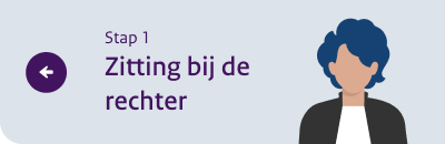 Zitting rechter links
