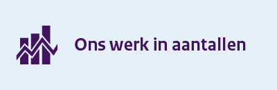 Ga naar pagina ons werk in aantallen